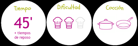 Cómo hacer Pasta fresca: Tallarines con salsa de nata y bacon Cómo hacer Pasta fresca: Tallarines con salsa de nata y bacon