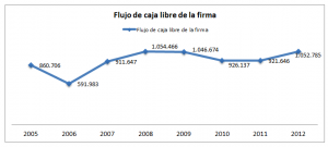 Nutresa: Principios Para la Creación de Valor Nutresa2