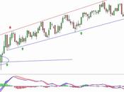 Repsol señal compra