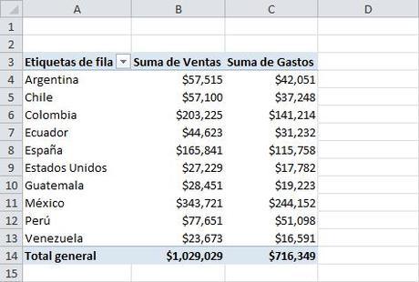 Cómo Restar Dos Columnas en una Tabla Dinámica como restar dos columnas en una tabla dinamica 01 Cómo Restar Dos Columnas en una Tabla Dinámica