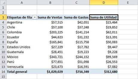Cómo Restar Dos Columnas en una Tabla Dinámica como restar dos columnas en una tabla dinamica 05 Cómo Restar Dos Columnas en una Tabla Dinámica