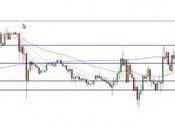 Vencimiento opciones futuros, “cuádruple hora bruja”