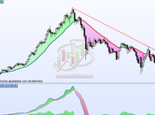 Acciona progresa adecuadamente