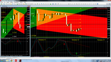 EUR/USD... Cierre Semana 12/2014. EUR/USD... Cierre Semana 12/2014.