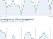 ¿Qué "efecto lunes"?