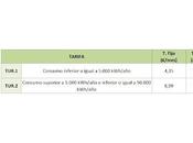 Publicados precios correspondientes Natural