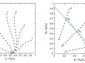 ¿Podrían fluctuaciones termodinámicas haber llevado origen vida?