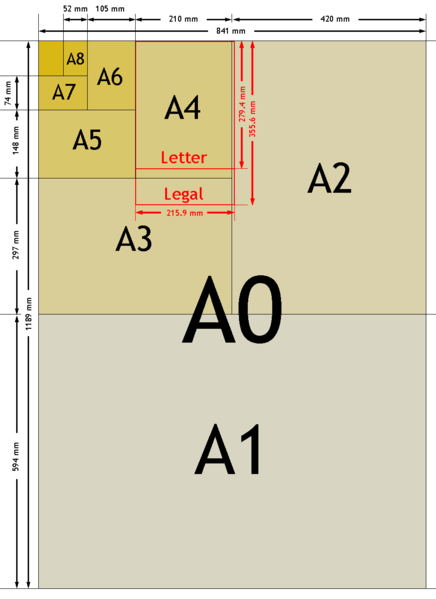 ¿De dónde proviene el formato de hojas A4?