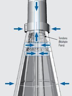 Bases de hormigón en aerogeneradores para aumentar su altura y rendimiento