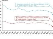recesión económica acelera reducción emisiones Europa (gráfico)