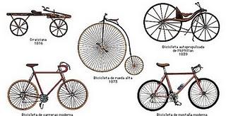 Bicicletas a través de la historia