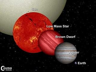 Una comparación entre el Sol, una estrella de baja masa, una enana marrón, Júpiter y la Tierra