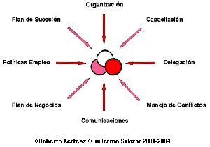 Debilidades de una Empresa Familiar Debilidades de una Empresa Familiar