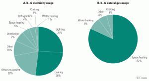 La eficiencia energética en los colegios