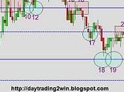 Analisis soportes-resistencias mini sp500 -14/09/10