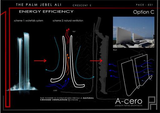 Torres Isis I: la creacion de 4 rascacielos