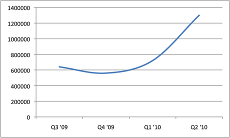 Siguen creciendo webs infectadas de malware malware_informe