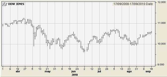Rápida del informe de la OCDE del 2010: La economía de los grandes va bien, la del resto no