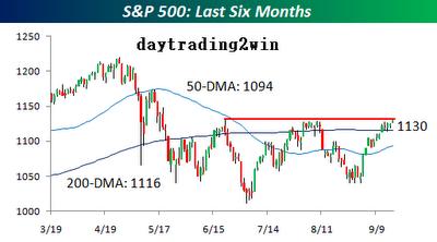 Graficos interesantes -17/09/10