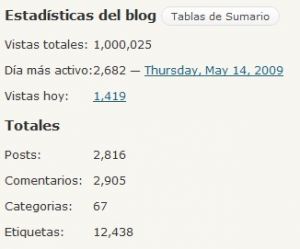 Este Blog alcanzó su primer millón de visitas (ya lo ha superado)