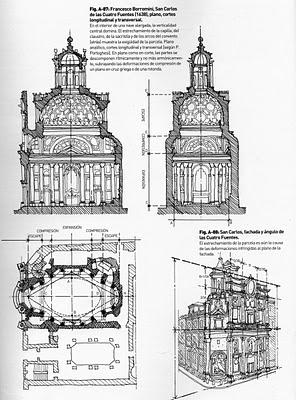 Historias de la Arquitectura, de Jean Taricat y Jacques Ziegler