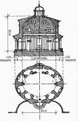 Historias de la Arquitectura, de Jean Taricat y Jacques Ziegler