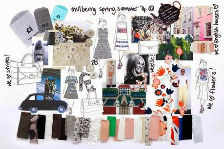 Inspiration Spring 14