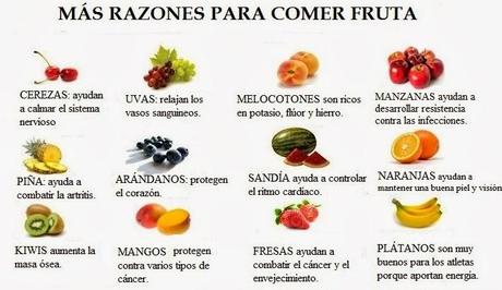 Razones para Comer Fruta