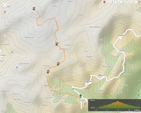 Ruta Pico Horru Manteca: Mapa de la ruta