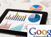 ¿Cómo puedo calcular presupuesto Adwords?
