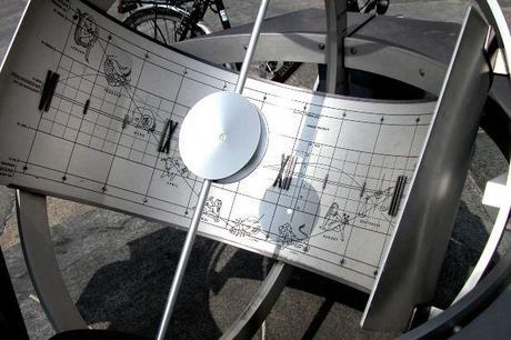 Herramienta de análisis: Timeline multimedia