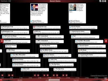 Herramienta de análisis: Timeline multimedia