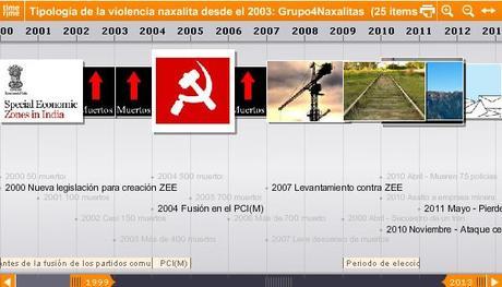 Herramienta de análisis: Timeline multimedia