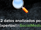 datos analizados expertos social media