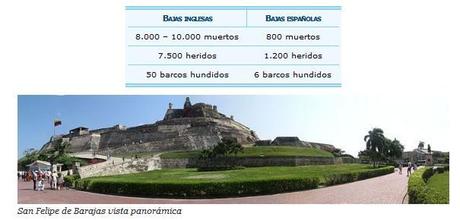 7 Claves para el Jefe de Proyecto enseñadas por Blas de Lezo, el cojo, tuerto y manco que derrotó a Inglaterra