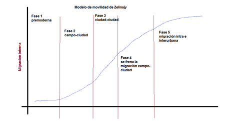 El desarrollo no reduce la emigración