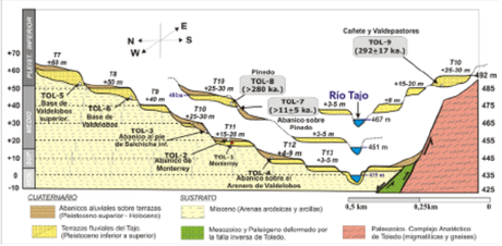 Yacimiento arqueológico de Pinedo