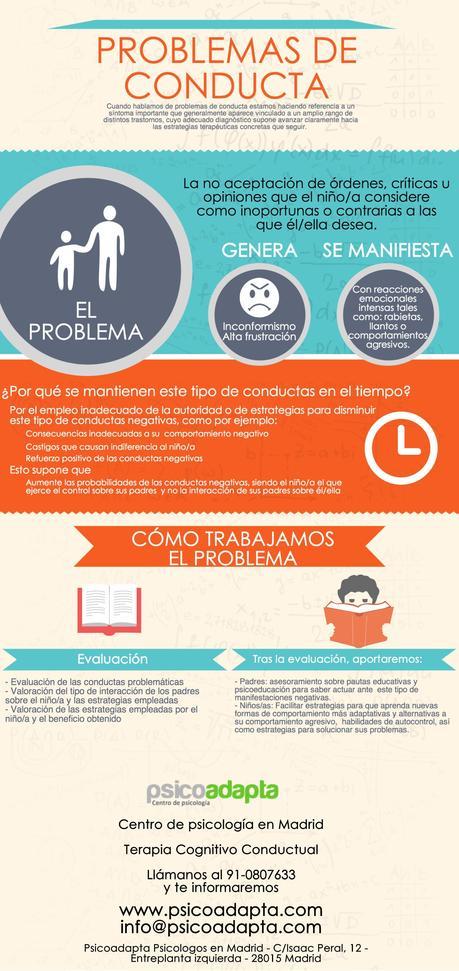 Problemas de conducta en niños