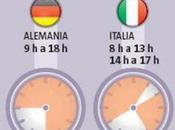 ¿Debe cambiar España horario?