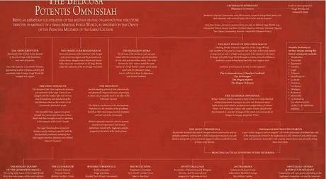 Mas fotos de Extermination y desapariciones en la red:FB de BL,FW,GWDE y Warhammer World