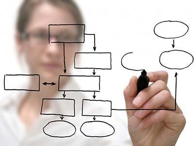 Cómo lograr lo Imposible, Hábitos de los Grandes Pensadores Cómo lograr lo Imposible, Hábitos de los Grandes Pensadores