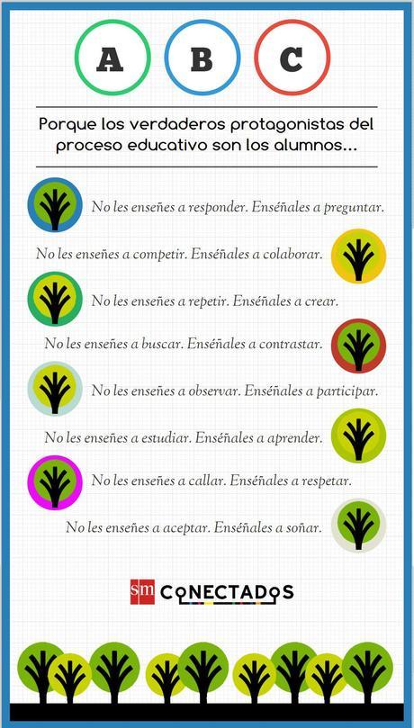 Nuevas enseñanzas para los alumnos del siglo XXI. Infografía SM