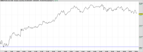 Sesión 26 Marzo 2014.26-3-2014 Sesión 26 Marzo 2014.26-3-2014