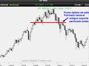 Techos giros mercado desde 1980: ¿cómo actuar ante posible agotamiento alcista largo plazo?