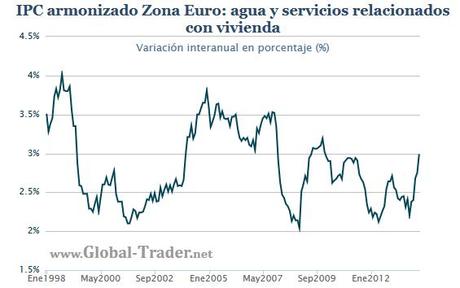Inflación zona euro: valorando el riesgo de deflación
