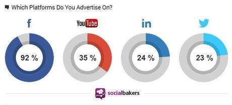 marketers-advertising-social-media-socialbakers