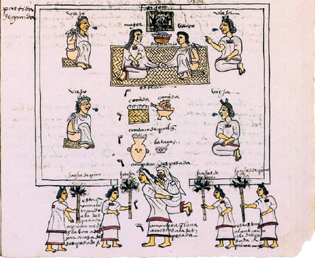 El matrimonio en el México Antiguo: Estudio de la ceremonia mediante el análisis iconográfico de la lámina 61r del Códice Mendoza