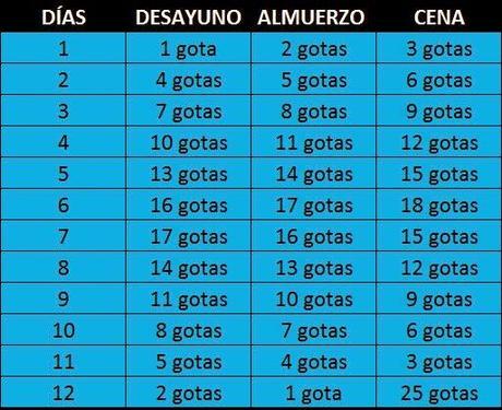 DIETA DEL AJO SIN DEJAR DE COMER