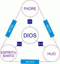 3 Trinity spanish
