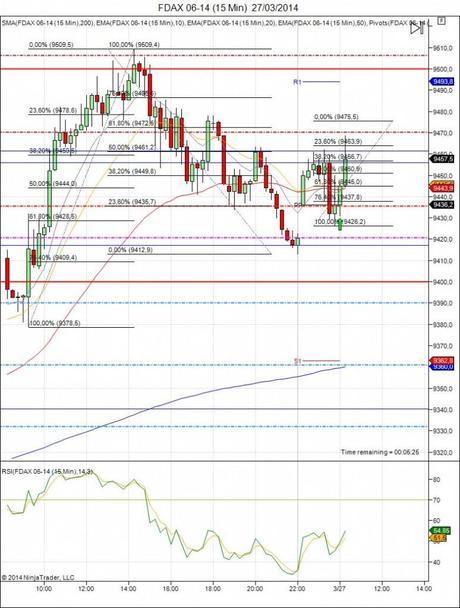 Diario de trading de Sergi, Día 47 operación no tomada 1